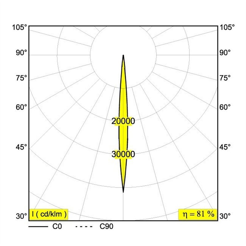 Delta Light iMAX II SQUARE ADJUSTABLE CL6 Inbouwspot