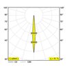 Delta Light iMAX II SQUARE ADJUSTABLE CL6 Recessed spot