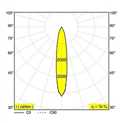 Delta Light PARTOU IP Recessed spot