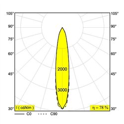 Delta Light PARTOU OK Recessed spot