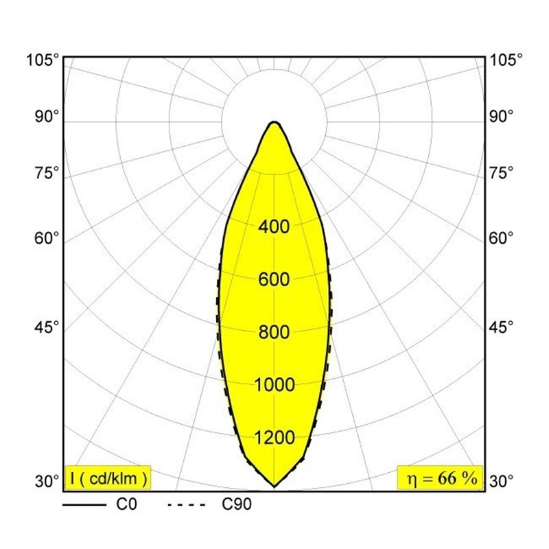 Delta Light DEEP RINGO OK LED Inbouwspot