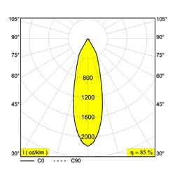Delta Light PARTOU AC DIM8 Recessed spot