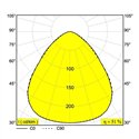 Delta Light DIRO SBL M Inbouwspot