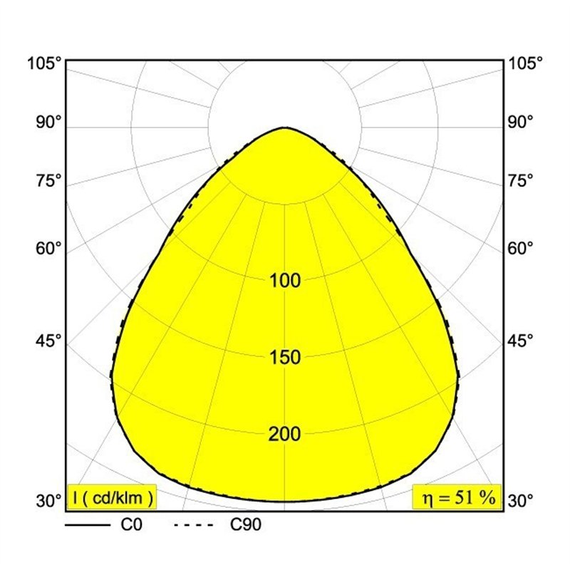 Delta Light DIRO SBL M Inbouwspot
