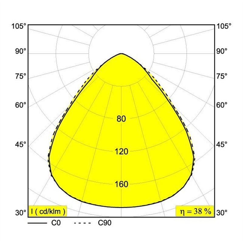 Delta Light DIRO SBL S IP Inbouwspot