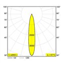 Delta Light MINI DEEP RINGO II Inbouwspot