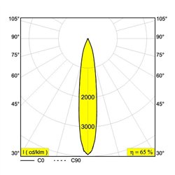 Delta Light MINI DEEP RINGO II Recessed spot