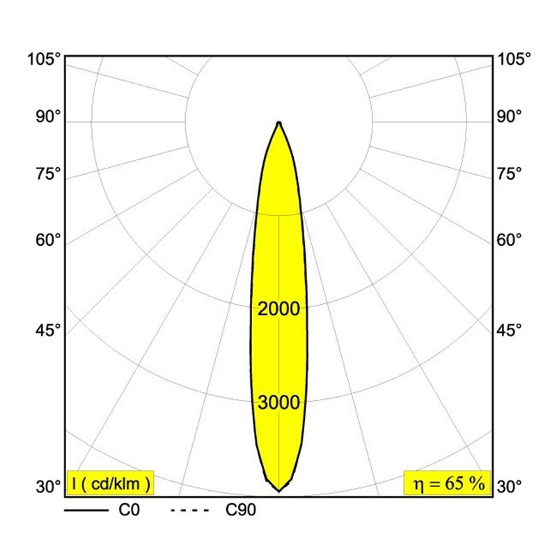 Delta Light MINI DEEP RINGO II Inbouwspot