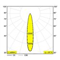 Delta Light MINI DEEP RINGO II OK Inbouwspot