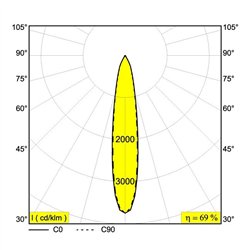 Delta Light MINI DEEP RINGO II OK Recessed spot