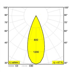 Delta Light MINI DEEP RINGO II X Recessed spot