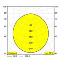 Delta Light MULTINOVA 30 Inbouwlamp / Plafondlamp / Hanglamp