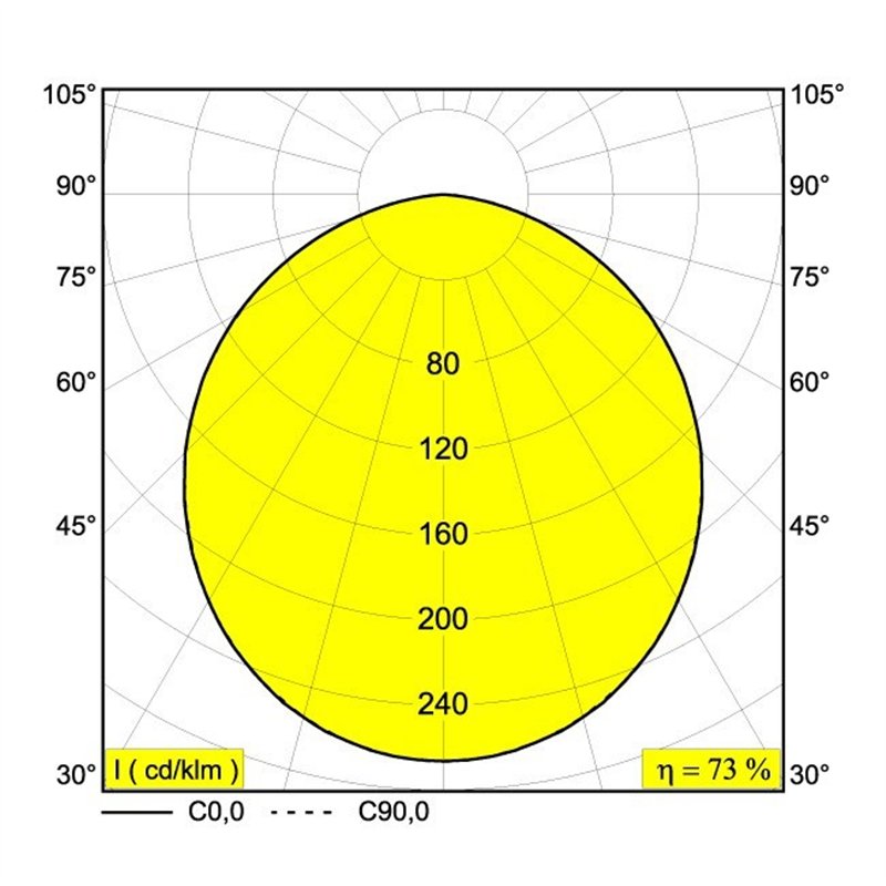Delta Light MULTINOVA 30 SOFT DIM5 Inbouwlamp / Plafondlamp / Hanglamp