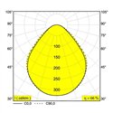 Delta Light MULTINOVA 30 TW PRISM DIM5 Inbouwlamp / Plafondlamp / Hanglamp