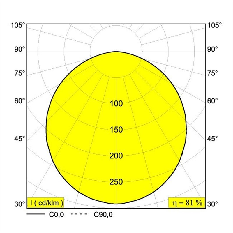 Delta Light MULTINOVA 55 Inbouwlamp / Plafondlamp / Hanglamp