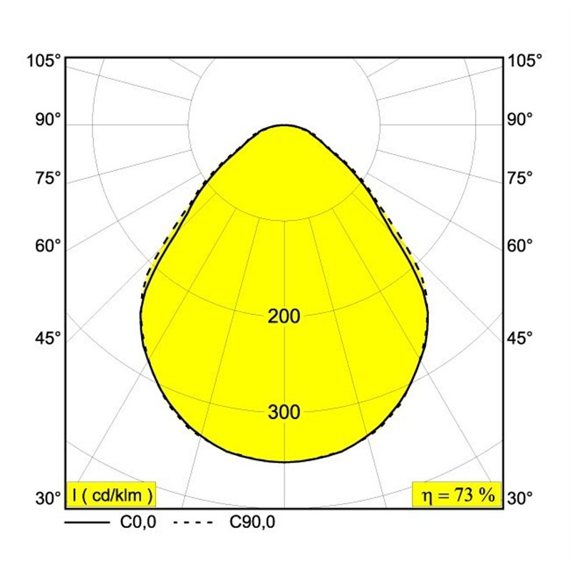 Delta Light MULTINOVA 55 PRISM Inbouwlamp / Plafondlamp / Hanglamp