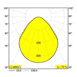 Delta Light MULTINOVA 55 TW PRISM DIM5 Recessed lamp / Ceiling lamp / Suspension lamp