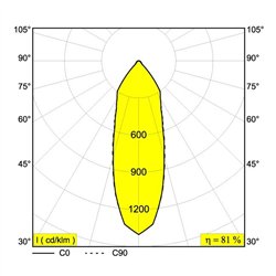 Delta Light REO X-65 S1 Recessed spot