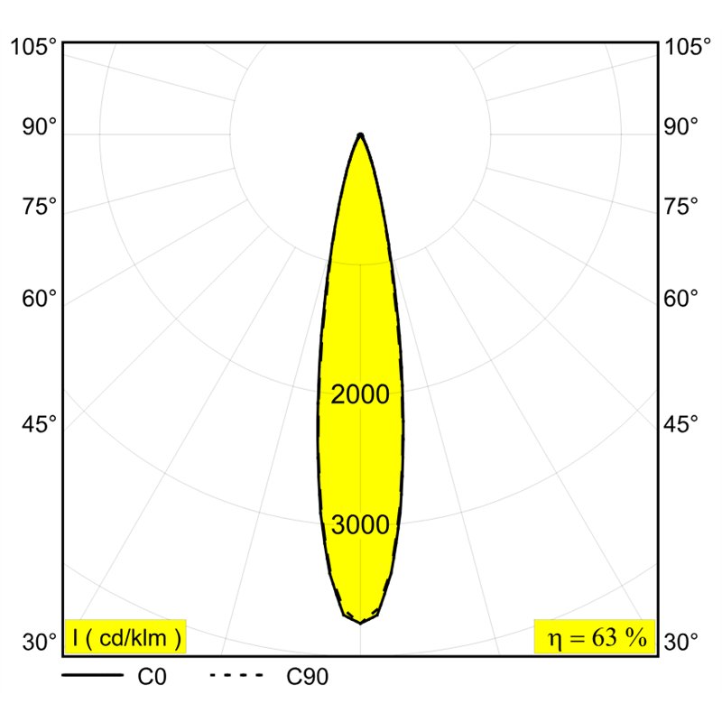 Delta Light SPY 52 ST Inbouwspot