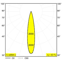 Delta Light SPY 52 ST TW Recessed spot