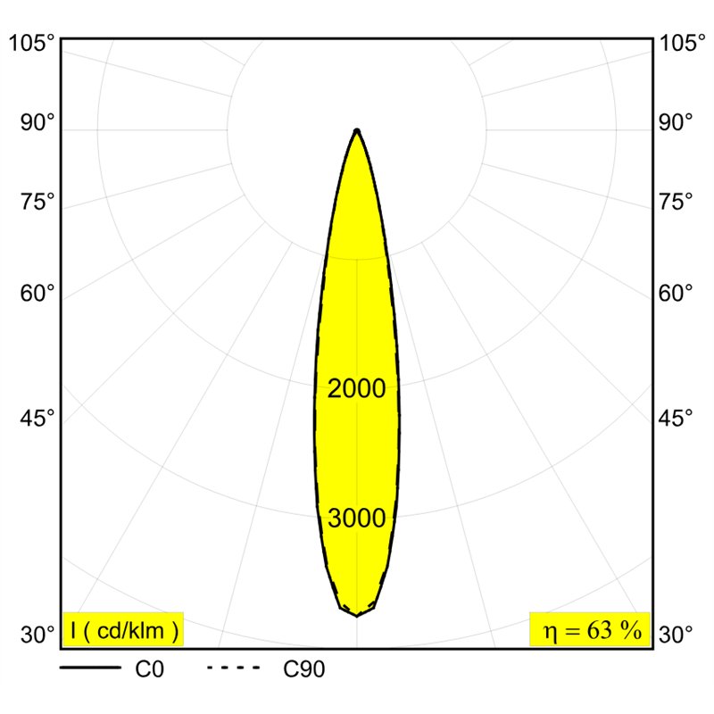 Delta Light SPY 52 ST TW Inbouwspot
