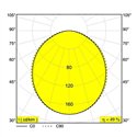 Delta Light SUPER-OH! 120 SBL TRIMLESS DIM1 Inbouwspot