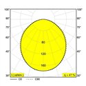 Delta Light SUPER-OH! 70 SBL TRIMLESS DIM1 Inbouwspot