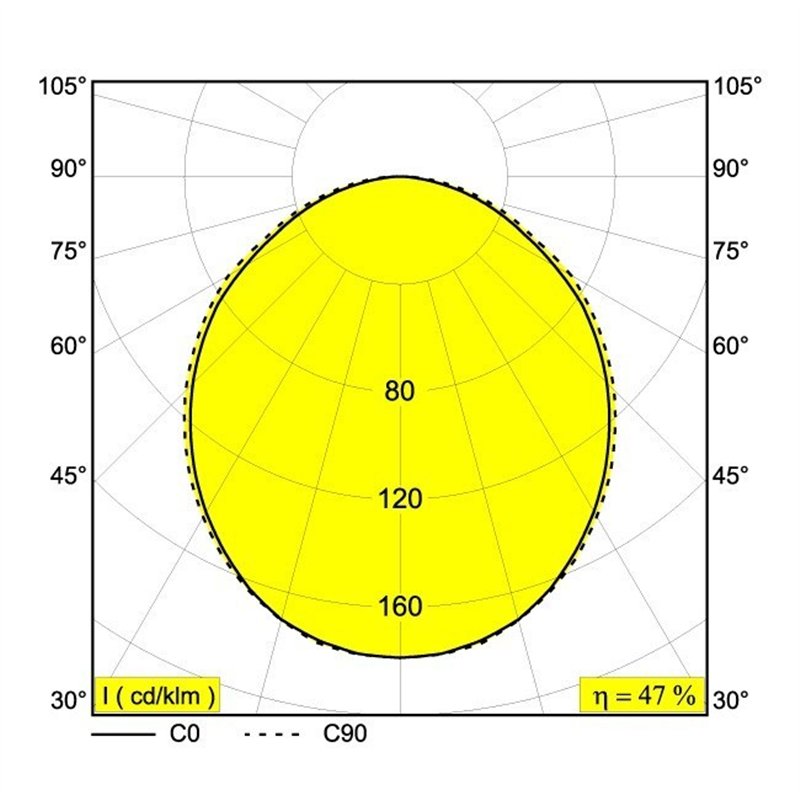 Delta Light SUPER-OH! 70 SBL TRIMLESS DIM1 Inbouwspot
