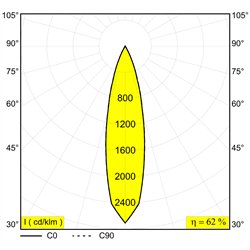 Delta Light PUT S6 MAGNETIC Built in spot