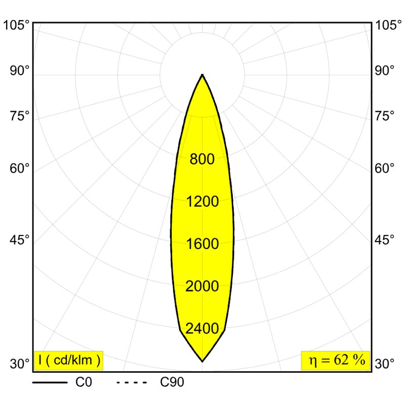Delta Light PUT S6 MAGNETIC Inbouwspot