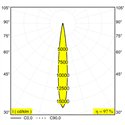 Delta Light ENTERO SQ-S Inbouwspot