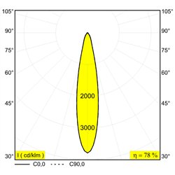 Delta Light ENTERO SQ-S TW Built in spot