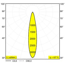 Delta Light ENTERO SQ-S IP Built in spot
