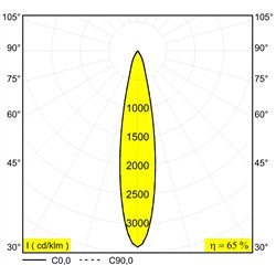 Delta Light ENTERO SQ-S IP TW Built in spot