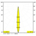 Delta Light ENTERO RD-M TRIMLESS Inbouwspot