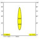 Delta Light ENTERO RD-M TRIMLESS TW Inbouwspot