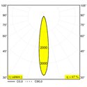 Delta Light ENTERO RD-M TRIMLESS IP Inbouwspot