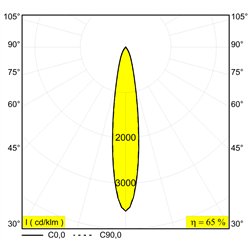 Delta Light ENTERO SQ-M TRIMLESS IP TW Built in spot
