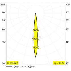 Delta Light ENTERO SQ-M Built in spot