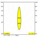 Delta Light ENTERO SQ-M TW Inbouwspot