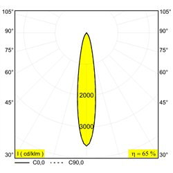 Delta Light ENTERO SQ-M IP SOFT Built in spot