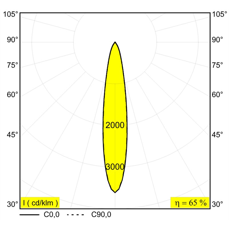 Delta Light ENTERO SQ-M IP TW Inbouwspot