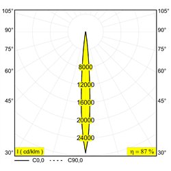 Delta Light ENTERO SQ-L Built in spot