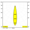 Delta Light ENTERO SQ-L TW Inbouwspot