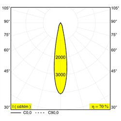 Delta Light ENTERO SQ-L IP Built in spot