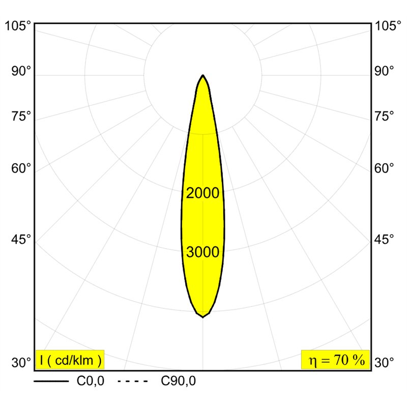 Delta Light ENTERO SQ-L IP TW Inbouwspot