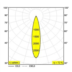 Delta Light PLAT-OH! SOFT Built in spot