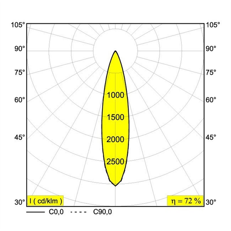 Delta Light PLAT-OH! TRIMLESS Inbouwspot