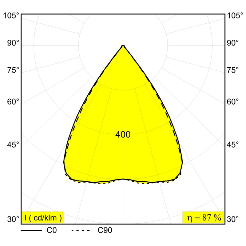 Delta Light Inform St 828 Inbouwspot