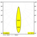 Delta Light Entero Sq-S Soft Inbouwspot